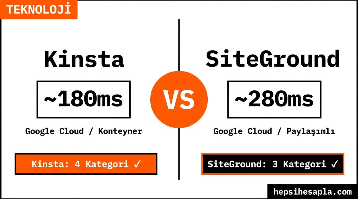 Kinsta vs SiteGround 2026: Hangisi Daha İyi?