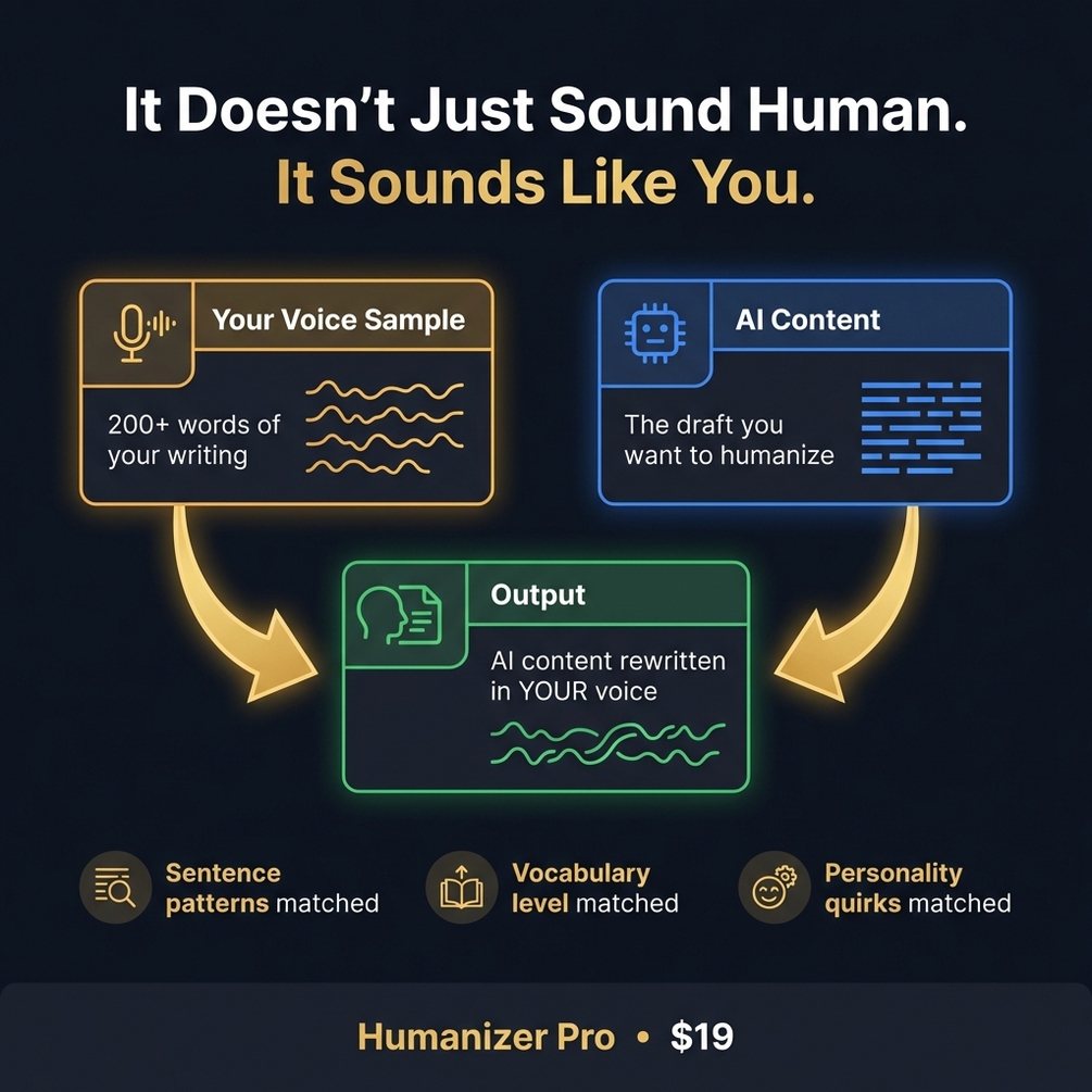 Humanizer Pro - Gumroad dijital ürün